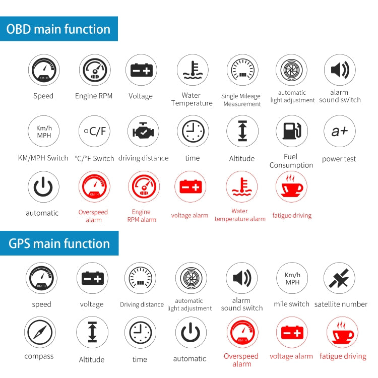 M12 OBD2 + GPS Mode Car Head-up Display HUD Overspeed / Speed / Water Temperature / Low Voltage / Fault Alarm