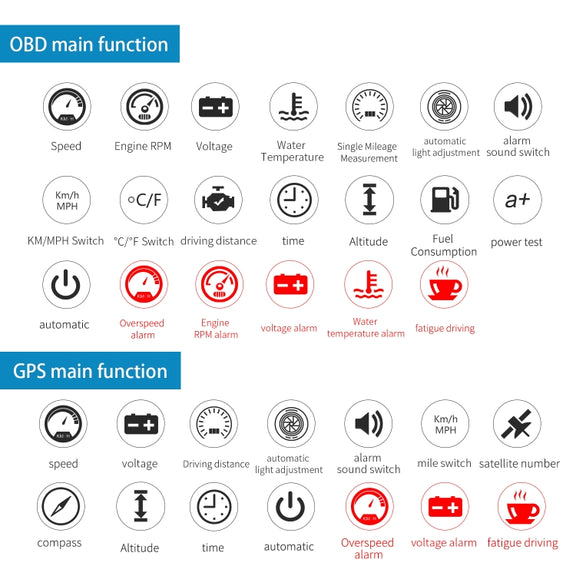 M12 OBD2 + GPS Mode Car Head-up Display HUD Overspeed / Speed / Water Temperature / Low Voltage / Fault Alarm