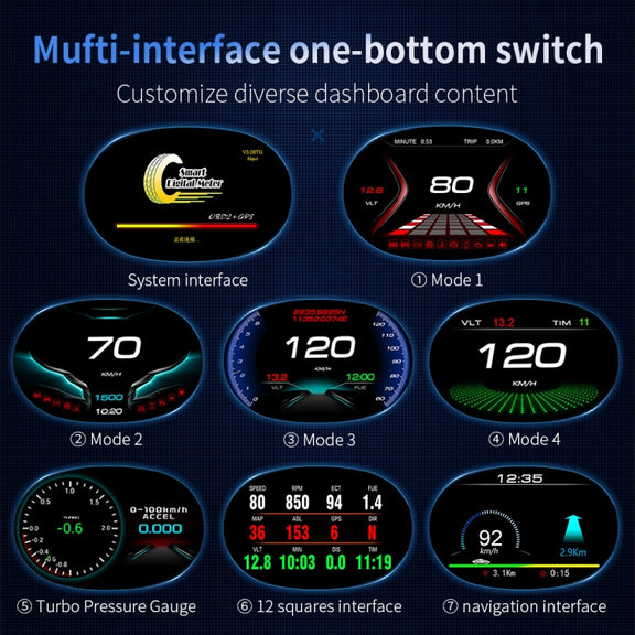 P20 OBD2 + GPS Mode Car Head-up Display HUD Overspeed / Speed / Water Temperature / Engine Failure Alarm