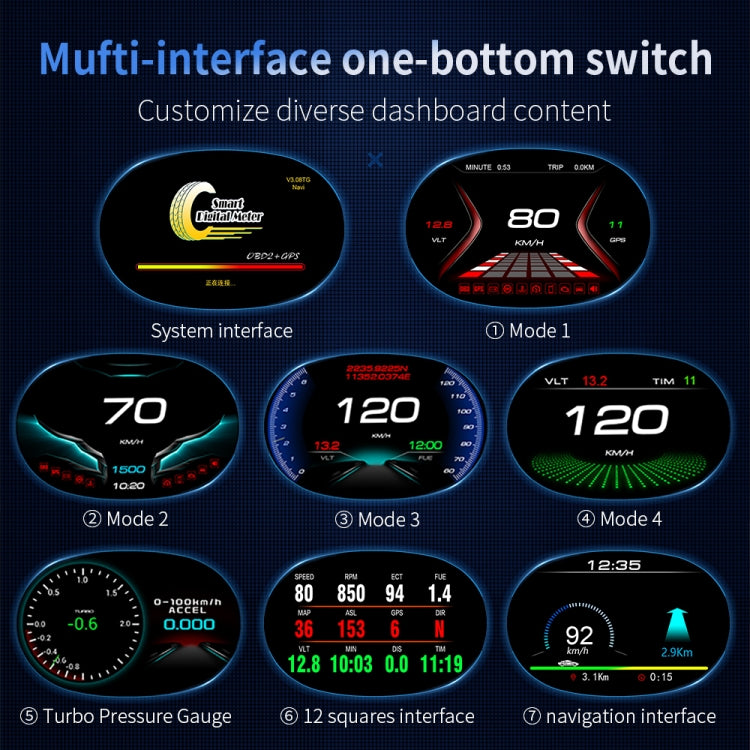 P20 OBD2 + GPS Mode Car Head-up Display HUD Overspeed / Speed / Water Temperature / Engine Failure Alarm
