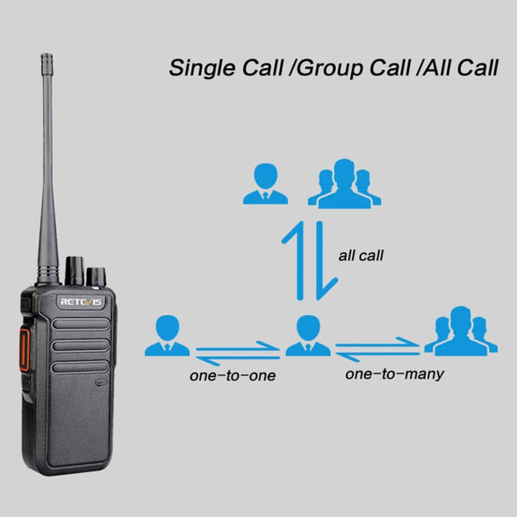 RETEVIS RT43 5W UHF 400-480MHz 32CHS DMR Digital Two Way Radio Handheld Walkie Talkie, US Plug(Black)