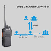 RETEVIS RT43 5W UHF 400-480MHz 32CHS DMR Digital Two Way Radio Handheld Walkie Talkie, EU Plug(Black)