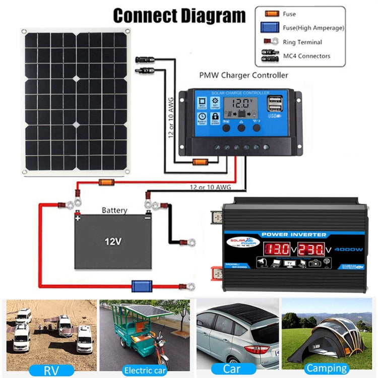 Tang II Generation 12V to 110V 4000W Modified Square Wave Car Power Inverter(Black)