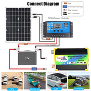 Legend I Generation DC12V to AC110V 3000W Modified Square Wave Car Power Inverter(Black)