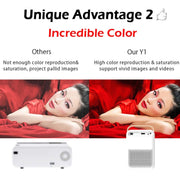 WEJOY Y1 1920x1080P 100 ANSI Lumens Portable Home Theater LED HD Digital Projector with Battery, Android 6.0, 1G+16G,US Plug(White)