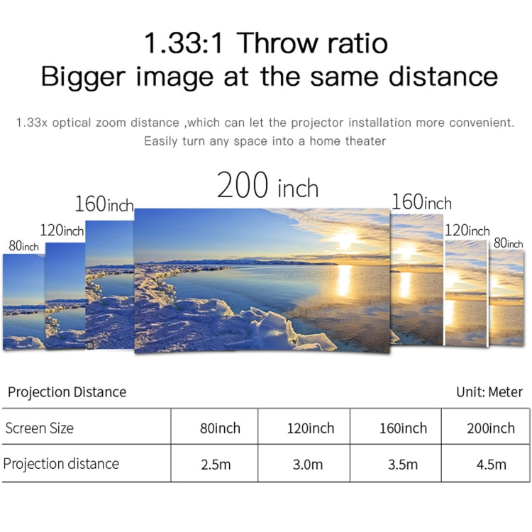 WEJOY L6+ 1920x1080P 200 ANSI Lumens Portable Home Theater LED HD Digital Projector, Android 7.1, 2G+16G, US Plug