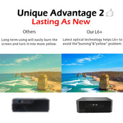 WEJOY L6+ 1920x1080P 200 ANSI Lumens Portable Home Theater LED HD Digital Projector, Android 7.1, 2G+16G, EU Plug
