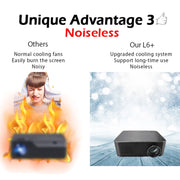 WEJOY L6+ 1920x1080P 200 ANSI Lumens Portable Home Theater LED HD Digital Projector, Android 7.1, 2G+16G, EU Plug
