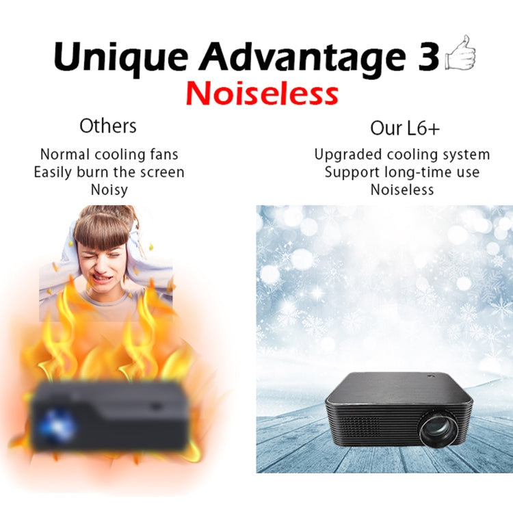 WEJOY L6+ 1920x1080P 200 ANSI Lumens Portable Home Theater LED HD Digital Projector, Android 7.1, 2G+16G, EU Plug