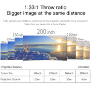 WEJOY L6+ 1920x1080P 200 ANSI Lumens Portable Home Theater LED HD Digital Projector, Android 7.1, 2G+16G, EU Plug