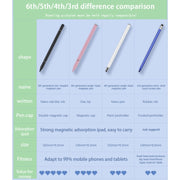 JB05 Universal Magnetic Disc Pen Tip Stylus Pen for Mobile Phones and Tablets(Rose Gold)