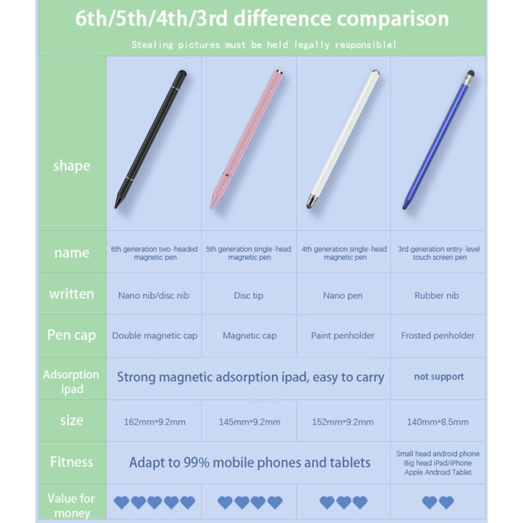 JB05 Universal Magnetic Disc Pen Tip Stylus Pen for Mobile Phones and Tablets(Rose Gold)