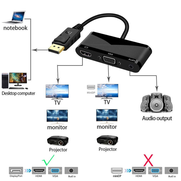 D45 3 in 1 DP to HDMI + VGA + 3.5 Audio Converter Cable(Black)