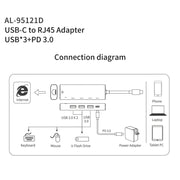 amalink 95121D Type-C / USB-C to RJ45 + 3 Ports USB + PD 3.0 Multi-function HUB(Grey)