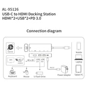 amalink 95126 Type-C / USB-C to Dual HDMI + 2 Ports USB + PD 3.0 Multi-function HUB(Grey)
