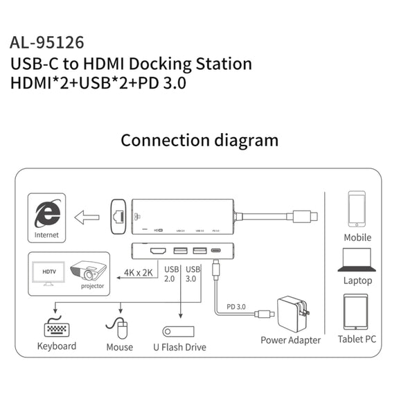 amalink 95126 Type-C / USB-C to Dual HDMI + 2 Ports USB + PD 3.0 Multi-function HUB(Grey)
