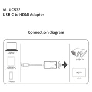 amalink UC523 Type-C / USB-C to HDMI Adapter(Grey)
