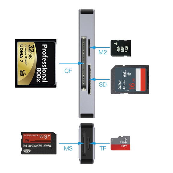 NK-3044 5 in 1 USB-C / Type-C to MS / M2 / CF / TF / SD Card Slots Adapter(Space Grey)