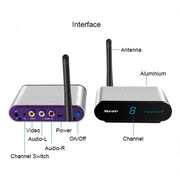 Measy AV530-2 5.8GHz Wireless Audio / Video Transmitter + 2 Receiver, Transmission Distance: 300m, EU Plug