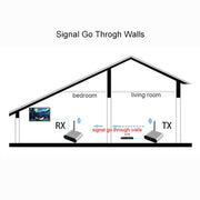 Measy AV530-2 5.8GHz Wireless Audio / Video Transmitter + 2 Receiver, Transmission Distance: 300m, EU Plug