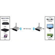 Measy AV530-2 5.8GHz Wireless Audio / Video Transmitter + 2 Receiver, Transmission Distance: 300m, UK Plug