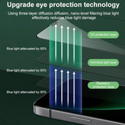 For iPhone 16e / 13 / 13 Pro Green Light Eye Protection Tempered Glass Film