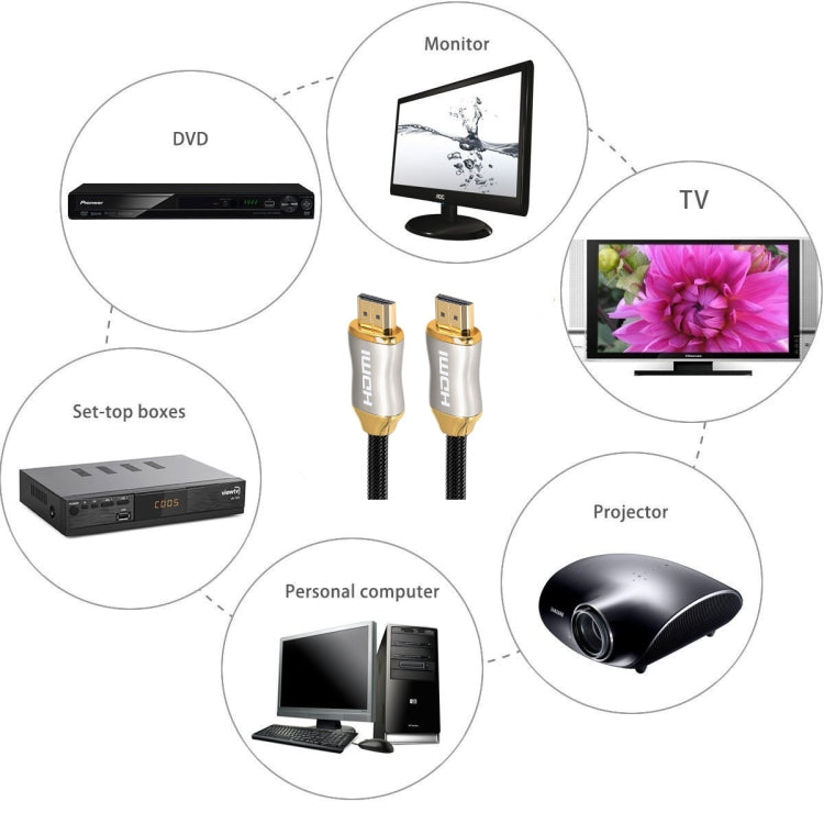 For HDMI 2.1 2m  HD 8K PS4 Cable 4K2K 144Hz Projector Notebook Set-Top Box Cable(Golden)