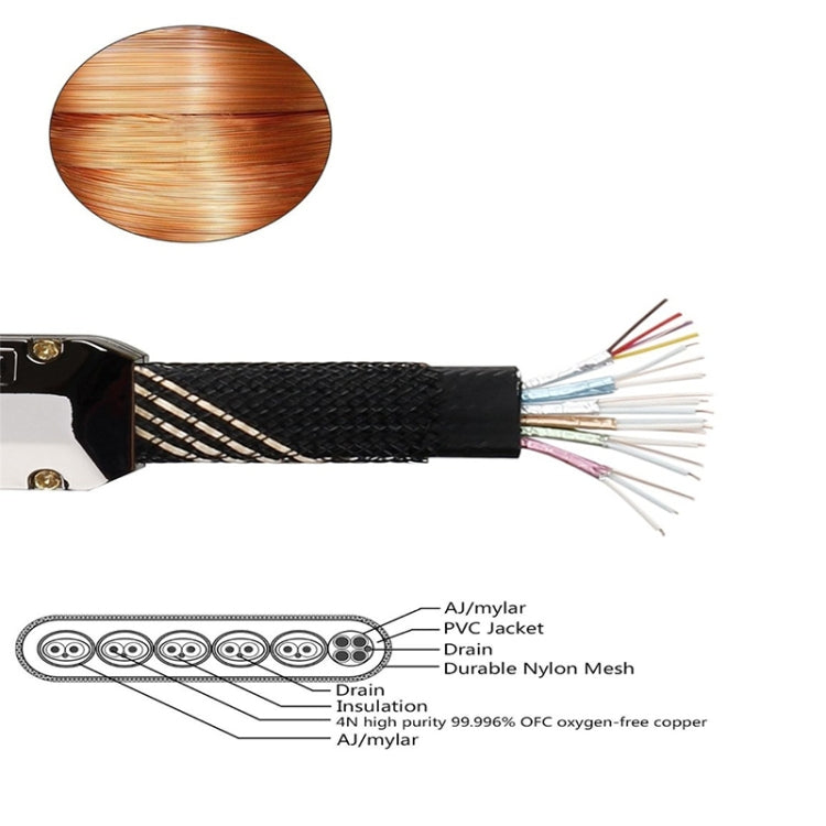 For HDMI 3m 2.0 Version  HD Cable 19 + 1 Standard Oxygen-Free Copper Metal Sshell 4K TV Flat Cable(Gun Black + Nylon Mesh)