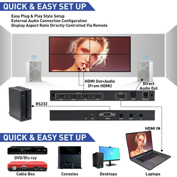 BT100 4K 60Hz 1080P 2 x 2 TV Wall Controller, Plug Type:US Plug(Black)
