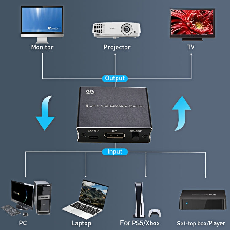 P80 8K Ultra HD DP1.4 Bi-direction Switch(Black)