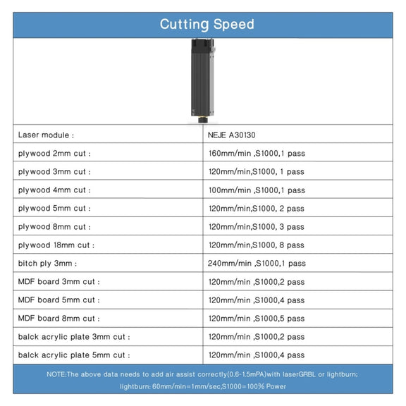 NEJE A30130 7.5W 450nm Laser Engraver Module Kits