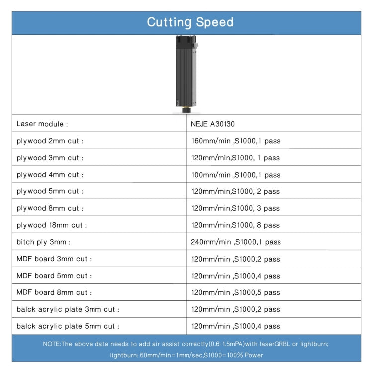 NEJE A30130 7.5W 450nm Laser Engraver Module Kits