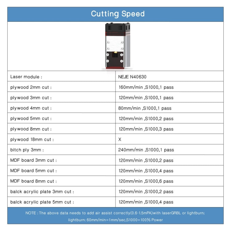 NEJE MASTER 3 Plus Laser Engraver with N40630 Laser Module(EU Plug)