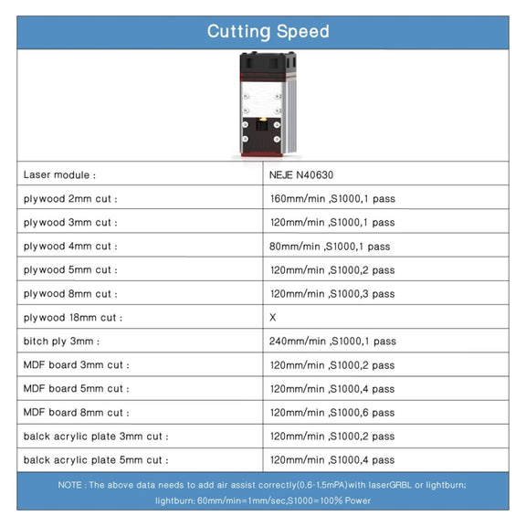 NEJE MASTER 3 Plus Laser Engraver with N40630 Laser Module(EU Plug)