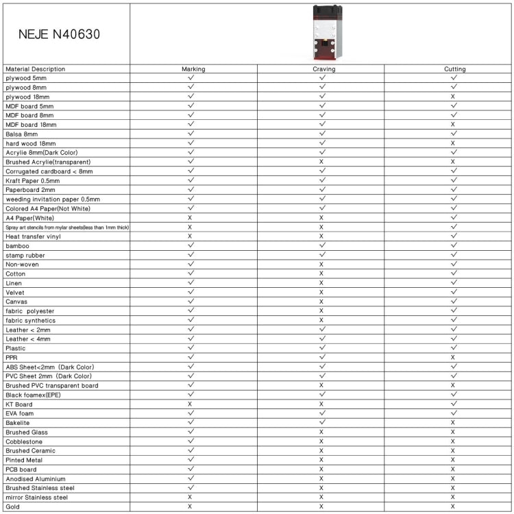 NEJE MASTER 3 Plus Laser Engraver with N40630 Laser Module(EU Plug)