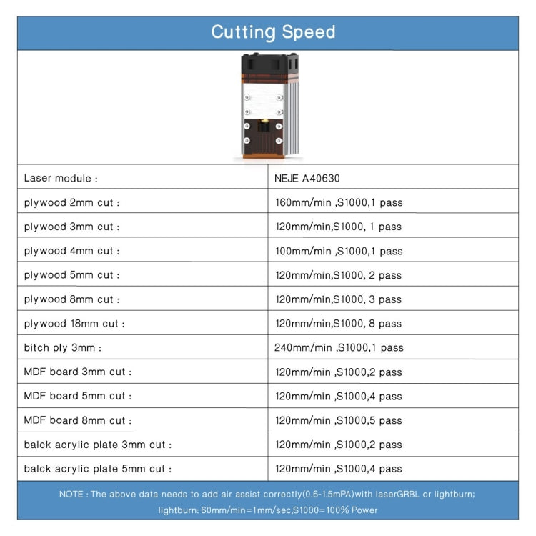 NEJE MASTER 3 Plus Laser Engraver with A40630 Laser Module(EU Plug)