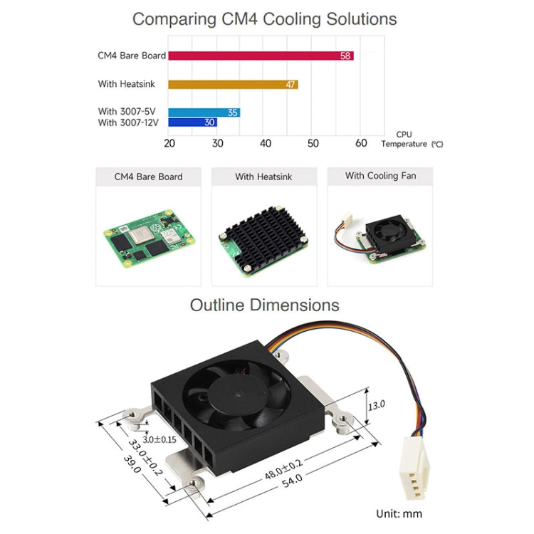 Waveshare Dedicated 3007 Cooling Fan for Raspberry Pi Compute Module 4 CM4, Power Supply:12V
