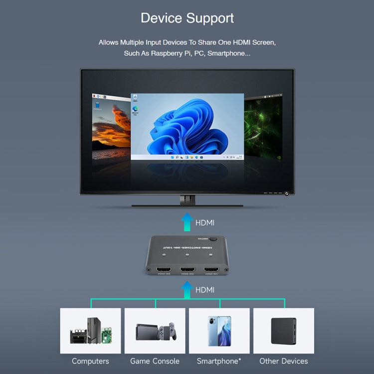 Waveshare 3 in 1 3 inch 4K HDMI Switcher