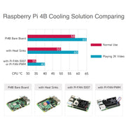 Waveshare Dedicated All-In-One Aluminum Alloy Cooling Fan For Raspberry Pi 4B