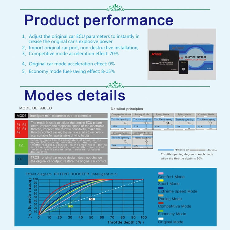 For Citroen C3 2009- TROS MB Series Car Potent Booster Electronic Throttle Controller