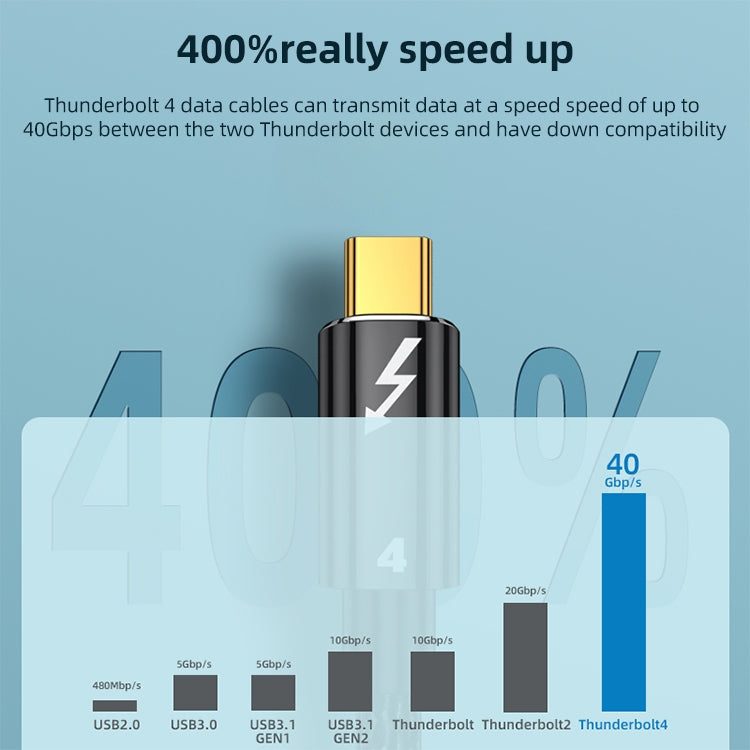 100W Type-C to Type-C Compatible Thunderbolt 4 Full-function Data Cable, Length:0.5m