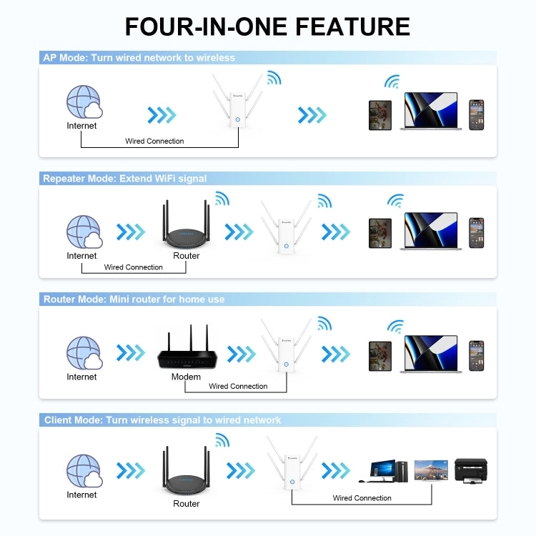 Wavlink AERIAL D4X AX1800Mbps Dual Frequency WiFi Signal Amplifier WiFi6 Extender(EU Plug)
