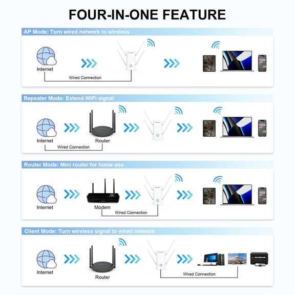 Wavlink AERIAL D4X AX1800Mbps Dual Frequency WiFi Signal Amplifier WiFi6 Extender(EU Plug)