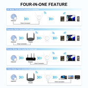 Wavlink AERIAL D4X AX1800Mbps Dual Frequency WiFi Signal Amplifier WiFi6 Extender(AU Plug)