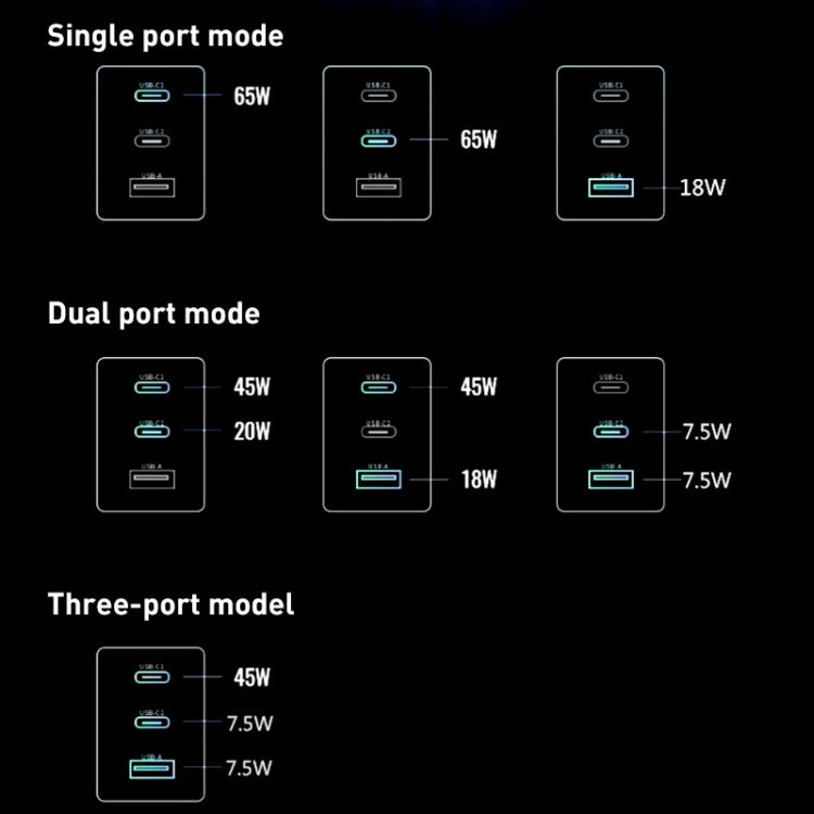 65W Dual PD USB-C / Type-C + USB 3-Port Gan Fast Charging Charger, Plug:EU Plug(Black)