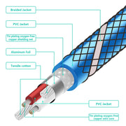EMK 3.5mm Jack Male to 2 x 6.35mm Jack Male Gold Plated Connector Nylon Braid AUX Cable for Computer / X-BOX / PS3 / CD / DVD, Cable Length:5m(Dark Blue)