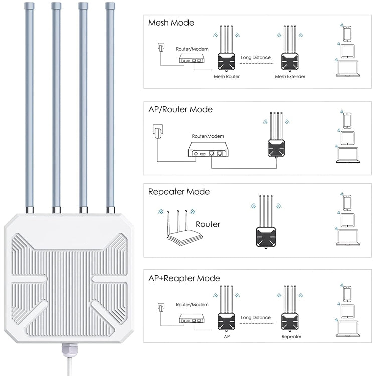 Wavlink WN573HX1 WiFi 6 AX1800 Dual Band Long Range Outdoor WiFi Extender(AU Plug)