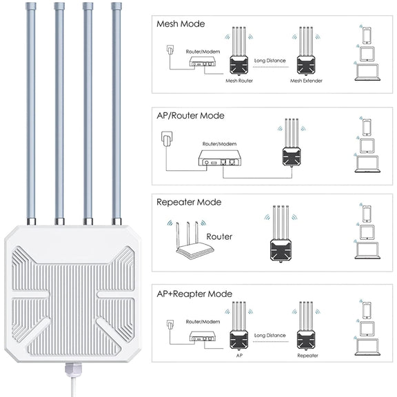 Wavlink WN573HX1 WiFi 6 AX1800 Dual Band Long Range Outdoor WiFi Extender(US Plug)