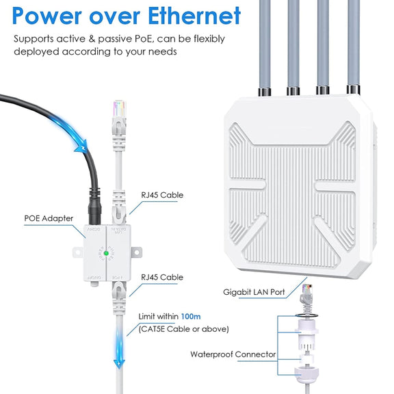 Wavlink WN573HX1 WiFi 6 AX1800 Dual Band Long Range Outdoor WiFi Extender(US Plug)