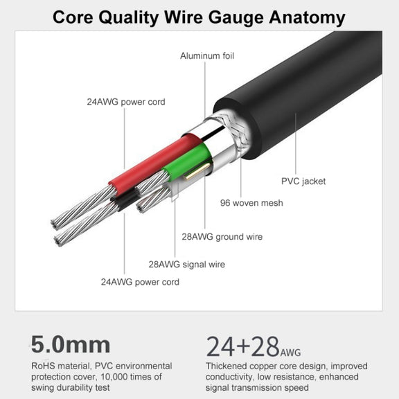 USB 3.0 Male to Female Super Speed Extension Cable, Length:10m